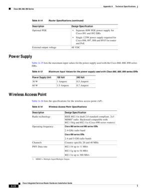 Page 310 
A-22
Cisco Integrated Services Router Hardware Installation Guide
 
Appendix A      Technical Specifications
  Cisco 860, 880, 890 Series
Power Supply
Ta b l e A - 1 5 lists the maximum input values for the power supply used with the Cisco 860, 880, 890 series 
ISRs.
Wireless Access Point
Ta b l e A - 1 6 lists the specifications for the wireless access point (AP).  Optional POE
Separate 80W POE power supply for 
Cisco 891 and 892 ISRs 
Single 125W power supply required for 
Cisco 896, 897, 898 and...