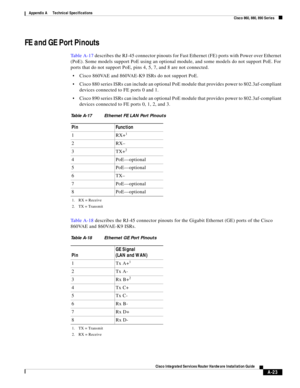 Page 311 
A-23
Cisco Integrated Services Router Hardware Installation Guide
 
Appendix A      Technical Specifications
  Cisco 860, 880, 890 Series
FE and GE Port Pinouts
Ta b l e A - 1 7 describes the RJ-45 connector pinouts for Fast Ethernet (FE) ports with Power over Ethernet 
(PoE). Some models support PoE using an optional module, and some models do not support PoE. For 
ports that do not support PoE, pins 4, 5, 7, and 8 are not connected.
Cisco 860VAE and 860VAE-K9 ISRs do not support PoE.
Cisco 880 series...