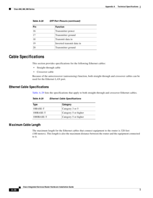 Page 316 
A-28
Cisco Integrated Services Router Hardware Installation Guide
 
Appendix A      Technical Specifications
  Cisco 860, 880, 890 Series
Cable Specifications
This section provides specifications for the following Ethernet cables:
Straight-through cable
Crossover cable
Because of the autocrossover (autosensing) function, both straight-through and crossover cables can be 
used for the Ethernet LAN port.
Ethernet Cable Specifications
Table A-29 lists the specifications that apply to both straight-through...