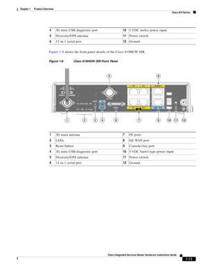 Page 33 
1-13
Cisco Integrated Services Router Hardware Installation Guide
 
Chapter 1      Product Overview
  Cisco 810 Series
Figure 1-8 shows the front panel details of the Cisco 819HGW ISR.
Figure 1-8 Cisco 819HGW ISR Front Panel
43G mini-USB diagnostic port105 VDC molex power input
5Diversity/GPS antenna11Power switch
612-in-1 serial port12Ground
344077
2143679101112
58
13G main antenna7FE ports
2LEDs8GE WAN port
3Reset button9Console/Aux port
43G mini-USB diagnostic port105 VDC barrel-type power input...