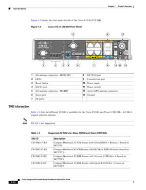 Page 34 
1-14
Cisco Integrated Services Router Hardware Installation Guide
 
Chapter 1      Product Overview
  Cisco 810 Series
Figure 1-9 shows the front panel details of the Cisco 819 4G LTE ISR.
Figure 1-9 Cisco 819 4G LTE ISR Front Panel
SKU Information
Ta b l e 1 - 4 lists the different 3G SKUs available for the Cisco 819HG and Cisco 819G ISRs. All SKUs 
support external antenna.
NoteWLAN is not supported.
285447
143679101113
5128
2
14G antenna connector—M0/MAIN8GE WAN port
2LEDs9Console/Aux port
3Reset...