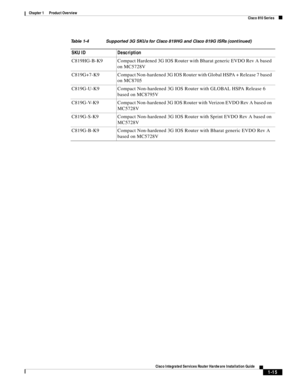 Page 35 
1-15
Cisco Integrated Services Router Hardware Installation Guide
 
Chapter 1      Product Overview
  Cisco 810 Series
C819HG-B-K9 Compact Hardened 3G IOS Router with Bharat generic EVDO Rev A based 
on MC5728V
C819G+7-K9 Compact Non-hardened 3G IOS Router with Global HSPA + Release 7 based 
on MC8705
C819G-U-K9 Compact Non-hardened 3G IOS Router with GLOBAL HSPA Release 6 
based on MC8795V
C819G-V-K9 Compact Non-hardened 3G IOS Router with Verizon EVDO Rev A based on 
MC5728V
C819G-S-K9 Compact...