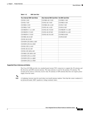 Page 55 
1-35
Cisco Integrated Services Router Hardware Installation Guide
 
Chapter 1      Product Overview
  Cisco 810 Series
Supported Cisco Antennas and Cables
The Cisco 819 ISR provides two standard panel-mount TNC connectors to support the 3G antenna and 
the diversity and GPS external antenna. The main antenna is used for the primary 3G antenna. The 
second can be used as a diversity receive only 3G antenna or GPS antenna that does not require power 
supply from the router. 
NoteA Lightning Arrestor must...