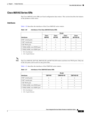 Page 65 
1-45
Cisco Integrated Services Router Hardware Installation Guide
 
Chapter 1      Product Overview
  Cisco 860, 880, 890 Series
Cisco 860VAE Series ISRs
The Cisco 860VAE series ISRs are fixed-configuration data routers. This section describes the features 
of the products in this series.
Interfaces
Ta b l e 1 - 2 0 describes the interfaces of the Cisco 860VAE series routers.
NoteThe Cisco 866VAE, 867VAE, 866VAE-K9, and 867VAE-K9 routers each have two WAN ports. Only one 
of the two ports can be active...