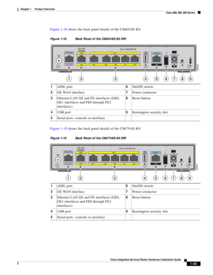 Page 69 
1-49
Cisco Integrated Services Router Hardware Installation Guide
 
Chapter 1      Product Overview
  Cisco 860, 880, 890 Series
Figure 1-18 shows the back panel details of the C866VAE-K9. 
Figure 1-18 Back Panel of the C866VAE-K9 ISR 
Figure 1-19 shows the back panel details of the C867VAE-K9. 
Figure 1-19 Back Panel of the C867VAE-K9 ISR 
1xDSL port 6On/Off switch
2GE WAN interface 7Power connector
3Ethernet LAN GE and FE interfaces (GE0, 
GE1 interfaces and FE0 through FE2 
interfaces)8Reset button...