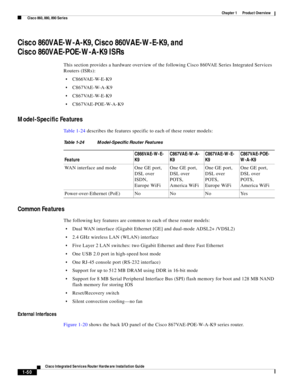 Page 70 
1-50
Cisco Integrated Services Router Hardware Installation Guide
 
Chapter 1      Product Overview
  Cisco 860, 880, 890 Series
Cisco 860VAE-W-A-K9, Cisco 860VAE-W-E-K9, and 
Cisco 860VAE-POE-W-A-K9 ISRs
This section provides a hardware overview of the following Cisco 860VAE Series Integrated Services 
Routers (ISRs):
C866VAE-W-E-K9
C867VAE-W-A-K9
C867VAE-W-E-K9
C867VAE-POE-W-A-K9
Model-Specific Features
Ta b l e 1 - 2 4 describes the features specific to each of these router models:
Common Features...