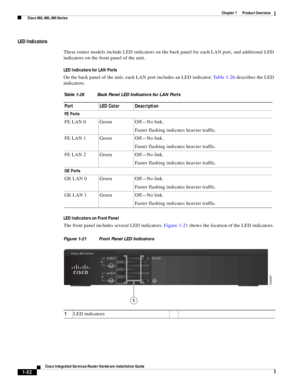 Page 72 
1-52
Cisco Integrated Services Router Hardware Installation Guide
 
Chapter 1      Product Overview
  Cisco 860, 880, 890 Series
LED Indicators
These router models include LED indicators on the back panel for each LAN port, and additional LED 
indicators on the front panel of the unit.
LED Indicators for LAN Ports
On the back panel of the unit, each LAN port includes an LED indicator. Ta b l e 1 - 2 6 describes the LED 
indicators.
LED Indicators on Front Panel
The front panel includes several LED...