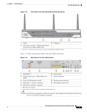 Page 75 
1-55
Cisco Integrated Services Router Hardware Installation Guide
 
Chapter 1      Product Overview
  Cisco 860, 880, 890 Series
Figure 1-22 Front Panel of the Cisco 880 Series Wireless Data Router
Figure 1-23 shows the back panel details of the Cisco 886VA data router.
Figure 1-23 Back Panel of the Cisco 886VA Router
1LEDs3USB port
23G express card slot—Supports third-party
1 
3G card (Cisco 880G models only)
1. See the Cisco 880 Series Integrated Services Routers data sheet for supported vendors....