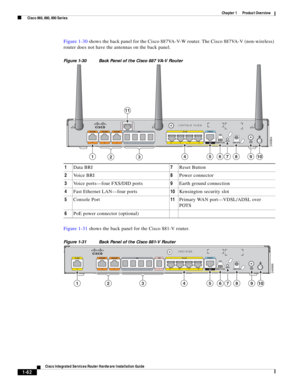 Page 82 
1-62
Cisco Integrated Services Router Hardware Installation Guide
 
Chapter 1      Product Overview
  Cisco 860, 880, 890 Series
Figure 1-30 shows the back panel for the Cisco 887VA-V-W router. The Cisco 887VA-V (non-wireless) 
router does not have the antennas on the back panel.
Figure 1-30 Back Panel of the Cisco 887 VA-V Router
Figure 1-31 shows the back panel for the Cisco 881-V router. 
Figure 1-31 Back Panel of the Cisco 881-V Router
246864
overP O TS VD SL/AD SLC 887VA -W  VO ICE
3
4 5 6...