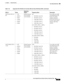 Page 101 
1-81
Cisco Integrated Services Router Hardware Installation Guide
 
Chapter 1      Product Overview
  Cisco 860, 880, 890 Series
C897VAG-LTE-GA-
K9LT E
HSPA+
HSPA
UMTS
EDGE
GPRSGlobal (Europe, 
New Zealand, 
and Australia)4G:
800 MHz (band 20)
900 MHz (band 8)
1800 MHz (band 3)
2100 MHz (band 1)
2600 MHz (band 7) 
3G (UMTS, HSPA+, HSPA):
800 MHz (band 6)
850 MHz (band 5)
900 MHz (band 8) 
1900 MHz (band 2) 
2100 MHz (band 1)
2G (GSM, EDGE, GPRS):
850 MHz 
900 MHz 
1800 MHz 
1900 MHz Cisco 890 series...