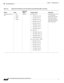 Page 104 
1-84
Cisco Integrated Services Router Hardware Installation Guide
 
Chapter 1      Product Overview
  Cisco 860, 880, 890 Series
C898EAG-LTE-LA-
K9LT E
HSPA+
HSPA
UMTSASEAN For FDD LTE:
700 MHz (band 28)
850 MHz (band 5)
800 MHz (band 19)
800 MHz (band 18)
900 MHz (band 8)
1800 MHz (band 3)
2100 MHz (band 1)
2600 MHz (band 7) 
For TDD LTE:
1900 MHz (Band 39)
2300 MHz (Band 40)
2500 MHz (Band 41)
2600 MHz (Band 38)
For UMTS, HSPA+, HSPA:
800 MHz (band 6)
800 MHz (band 19)
850 MHz (band 5)
900 MHz (band...