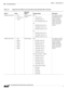 Page 108 
1-88
Cisco Integrated Services Router Hardware Installation Guide
 
Chapter 1      Product Overview
  Cisco 860, 880, 890 Series
C899G-LTE-ST-K9LT E
EVDO Rev-A
1xRTTNorth America 
(Sprint) LTE:
AW S  ( b a n d  4 )
700 MHz (band 13)
PCS 1900 MHz (band 25)
3G:
800 MHz (band class 0)
1900 MHz (band class 1) 
800 MHz (band class 10)
2G:
800 MHz (band class 0)
1900 MHz (band class 1) 
800 MHz (band class 10)Cisco 890 series ISR 
with Multimode LTE 
feature for Sprint 
wireless networks. 
C899G-LTE-ST-K9...