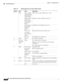 Page 110 
1-90
Cisco Integrated Services Router Hardware Installation Guide
 
Chapter 1      Product Overview
  Cisco 860, 880, 890 Series
5 SIM  Green / Yellow 
(one green blink 
followed by two 
yellow blinks)SIM in slot 0 is active, SIM in slot 1 is not.
Ye l l o w  /  G r e e n  
(one yellow 
blink followed 
by two green 
blinks)SIM in slot 1 active, SIM in slot 0 is not.
Off / Green (two 
green blinks 
and then a 
pause)No SIM in slot 0, SIM present in slot 1.
Green / Off 
(slow blink 
once and then a...