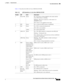 Page 113 
1-93
Cisco Integrated Services Router Hardware Installation Guide
 
Chapter 1      Product Overview
  Cisco 860, 880, 890 Series
Ta b l e 1 - 3 5  describes the LEDs for Cisco C886VAG-LTE ISR.
Table 1-35 LED Descriptions  for the Cisco C886VAG-LTE ISR
Number LED Color Description
1 Power OK Green On—DC power is being supplied to the router and the 
Cisco IOS software is running. 
Blinking—Boot up is in process, or the router is in 
ROMMON mode. 
Off—Power is not supplied to the router. 
2 PPP Green...