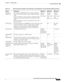 Page 167 
1-147
Cisco Integrated Services Router Hardware Installation Guide
 
Chapter 1      Product Overview
  Cisco 860, 880, 890 Series
Embedded 
wireless APProvides Wi-Fi CERTIFIED™ 802.11a/b/g/n compliance. 
The Cisco 860 series routers contain a single 802.11b/g/n 
radio. 
Some Cisco 880 series routers contain a single 802.11b/g/n 
radio while others contain dual 802.11a/n and 802.11b/g/n 
radios.
The Cisco 890 series routers contain dual 802.11b/g/n and 
802.11a/n radios.Wireless 
models...