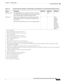 Page 169 
1-149
Cisco Integrated Services Router Hardware Installation Guide
 
Chapter 1      Product Overview
  Cisco 860, 880, 890 Series
BRI voice port The ISDN BRI S/T voice interface provides a client-side 
(TE) ISDN S/T physical interface for connection to an NT1 
device that terminates an ISDN telephone network.— 887V —
SFP
21 port Supports auto-media-detection, auto-failover, and remote 
fault indication (RFI), as described in the IEEE 802.3ah 
specification.
See the Cisco 892F data sheet for a list of...