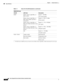 Page 26 
1-6
Cisco Integrated Services Router Hardware Installation Guide
 
Chapter 1      Product Overview
  Cisco 810 Series
RSSI1White, Green, Light Blue, or 
Blue (solid)Signal > –60 dBm
Very strong signal
White, Green, Light Blue, or 
Blue (three blinks and then a 
long pause)Signal 