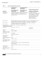 Page 294 
A-6
Cisco Integrated Services Router Hardware Installation Guide
 
Appendix A      Technical Specifications
  Cisco 810 Series
Standard Safety 
CertificationsUL 60950-1, 2nd edition; CAN/CSA C22.2 No. 60950-1, 
2nd edition, EN 60950-1, 2nd edition; CB to IEC 
60950-1, 2nd edition with all group differences and 
national deviationsUL 60950-1, 2nd edition; 
CAN/CSA C22.2 No. 60950-1, 2nd 
edition, EN 60950-1, 2nd edition; 
CB to IEC 60950-1, 2nd edition 
with all group differences and 
national...