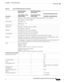 Page 295 
A-7
Cisco Integrated Services Router Hardware Installation Guide
 
Appendix A      Technical Specifications
  Cisco 810 Series
Altitude Operating: –500 to 10,000 ft, de-rating operating temperature 1°C per 1,000 feet
Non-operating: –1,000 to 30,000 ft
Cable Length Input cable: 1 m
Output cable: 1.3 m
Inrush Current 50 A @ 25°C
Temperature Operating: –30 to 60°C, still air condition
Non-operating: –40 to 85°C
Humidity Operating: 10% to 95%, non-condensing
Non-operating: 10% to 95%, non-condensing...