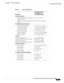 Page 301 
A-13
Cisco Integrated Services Router Hardware Installation Guide
 
Appendix A      Technical Specifications
  Cisco 860, 880, 890 Series
Table A-7 Router Specifications
DescriptionDesign Specification
(all models except 
Cisco 860VAE series)
Physical Dimensions
Dimensions with antenna and rubber 
feet (H x W x D)1.9 x 12.8 x 10.4 in.
Weight (not including desktop power 
supply)5.5 lb (2.5 kg), maximum
Environmental Operating Ranges
Nonoperating temperature –4 to 149°F (–20 to 65°C)
Nonoperating...