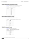 Page 312 
A-24
Cisco Integrated Services Router Hardware Installation Guide
 
Appendix A      Technical Specifications
  Cisco 860, 880, 890 Series
Console and Auxiliary Port Connector Pinouts
Table A-19 lists the pinouts for the console and auxiliary port connectors.
FXS and FXO Port Connector Pinouts
Ta b l e A - 2 0 lists the FXS and FXO connector pinouts.
VDSL2 Port Connector Pinouts
Ta b l e A - 2 1 lists the VDSL2 connector pinouts.
Table A-19 Console and Auxiliary Port Connector Pinouts
RJ-45 Pin...