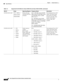 Page 38 
1-18
Cisco Integrated Services Router Hardware Installation Guide
 
Chapter 1      Product Overview
  Cisco 810 Series
C819G-4G-GA-K9 LTE—HSPA+/
HSPA/UMTS/
EDGE/GPRSGlobal (Europe, 
Australia and New 
Zealand) LTE—800 MHz (band 20)/900 
MHz (band 8)/1800 MHz (band 
3)/2100 MHz (band 1)/2600 
MHz (band 7) 
3G—800 MHz (band 6)/850 
MHz (band 5)/900 MHz (band 8) 
/1900 MHz (band 2) 2100 MHz 
(band 1) for UMTS/ 
H S PA + / H S PA
2G—850/900/1800/1900 MHz 
for GSM/EDGE/GPRSNon-hardened Cisco 819 
router...