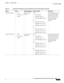 Page 39 
1-19
Cisco Integrated Services Router Hardware Installation Guide
 
Chapter 1      Product Overview
  Cisco 810 Series
C819G-4G-ST-K9LT E
EVDO Rev-A
1xRTTNorth America 
(Sprint)LTE:
AWS (band 4)
700 MHz (band 13)
PCS 1900 MHz (band 25)
3G:
800 MHz (band class 0)
1900 MHz (band class 1)
800 MHz (band class 10)
2G:
800 MHz (band class 0)
1900 MHz (band class 1)
800 MHz (band class 10)Non-hardened Cisco 819 
router with multi-mode 
LTE feature for Sprint 
wireless networks. This 
comes with a Sierra...