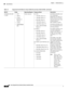 Page 40 
1-20
Cisco Integrated Services Router Hardware Installation Guide
 
Chapter 1      Product Overview
  Cisco 810 Series
C819GW-LTE-MN
A-AK9LT E
HSPA+
EVDO 
Revision A 
(DOrA)
CDMA
EDGE/GPRS/G
SMNorth America For LTE:
700 MHz (Band 13)
700 MHz (Band 17)
800 MHz (Band 5)
1900 MHz (Band 2)
1900 MHz (Band 25)
AWS 1700/2100 MHz 
(Band 4)
For HSPA+:
850 MHz (Band 5)
900 MHz (Band 8)
1900 MHz (Band 2)
2100 MHz (Band 1)
AWS 1700/2100 MHz 
(Band 4)
For CDMA and EVDO Revision 
A:
800 MHz (Band Class 0)
1900 MHz...