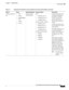 Page 41 
1-21
Cisco Integrated Services Router Hardware Installation Guide
 
Chapter 1      Product Overview
  Cisco 810 Series
C819G-LTE-MNA-
K9 LT E
HSPA+
EDGE/GPRS/G
SM
CDMA
EVDOGlobal (Europe 
and Australia)LTE:
850MHz(band 19)
1500MHz(band 21)
2100MHz(band 1)
3G(UMTS,HSPA+,HSPA):
800MHz(band 6)
850MHz(band 5)
850MHz(band 19)
2100MHz(band 1)
2G(GSM,EDGE,GPRS):
850MHz
900MHz
1800MHz
1900MHzC819G-LTE-MNA-K9 is 
a dedicated Multimode 
LTE SKU for global 
wireless network and 
comes with a Sierra 
Wireless...