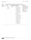 Page 44 
1-24
Cisco Integrated Services Router Hardware Installation Guide
 
Chapter 1      Product Overview
  Cisco 810 Series
C819GW-LTE-LA-
CK9LT E
HSPA+
HSPA
UMTSLatin 
America/APACFor FDD LTE:
700 MHz (band 28)
850 MHz (band 5)
800 MHz (band 19)
800 MHz (band 18)
900 MHz (band 8)
1800 MHz (band 3)
2100 MHz (band 1)
2600 MHz (band 7) 
For TDD LTE:
1900 MHz (Band 39)
2300 MHz (Band 40)
2500 MHz (Band 41)
2600 MHz (Band 38)
For UMTS, HSPA+, HSPA:
800 MHz (band 6)
800 MHz (band 19)
850 MHz (band 5)
900 MHz...