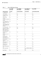 Page 48 
1-28
Cisco Integrated Services Router Hardware Installation Guide
 
Chapter 1      Product Overview
  Cisco 810 Series
Table 1-7 Cisco 819 ISRs Platform Features 
Platform FeaturesCisco 819HG
Cisco 819G 
(with 3G)Cisco 819HGW
Cisco 819HWD 
(with 3G and WiFi)Cisco 819HG-4G
Cisco 819G-4G 
(with 4G LTE)Cisco 819GW
(with 4G LTE and WiFi)
512 MB DRAM  Yes — — —
1 GB DRAM  — Yes Yes Yes
1 Gigabit Ethernet 
WA N  p o r tYe s Ye s Ye s Ye s
12-in-1 serial 
interface Ye s Ye s Ye s Ye s
256 KB of NVRAM...