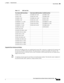 Page 55 
1-35
Cisco Integrated Services Router Hardware Installation Guide
 
Chapter 1      Product Overview
  Cisco 810 Series
Supported Cisco Antennas and Cables
The Cisco 819 ISR provides two standard panel-mount TNC connectors to support the 3G antenna and 
the diversity and GPS external antenna. The main antenna is used for the primary 3G antenna. The 
second can be used as a diversity receive only 3G antenna or GPS antenna that does not require power 
supply from the router. 
NoteA Lightning Arrestor must...