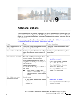 Page 117CHAPTER 9
Additional Options
Yoursystemadministratorcanconfigureyourphonetousespecificbuttonandsoftkeytemplatesalongwith
specialservicesandfeatures,ifappropriate.Thefollowingtableprovidesanoverviewofsomeconfiguration
optionsthatyoumaywanttodiscusswithyourphonesystemadministratorbasedonyourcallingneedsor
workenvironment.
Youcanlocatephoneguidesandotherdocumentslistedinthistableontheweb:http://www.cisco.com/en/
US/products/hw/phones/ps379/tsd_products_support_series_home.html
For more...