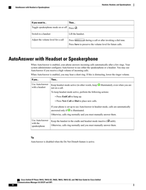 Page 80Then...If you want to...
Press.Togglespeakerphonemodeonoroff
Liftthehandset.Switchtoahandset
Pressduringacallorafterinvokingadialtone.
PressSavetopreservethevolumelevelforfuturecalls.
Adjustthevolumelevelforacall
AutoAnswer with Headset or Speakerphone
WhenAutoAnswerisenabled,yourphoneanswersincomingcallsautomaticallyafterafewrings.Your
systemadministratorconfiguresAutoAnswertouseeitherthespeakerphoneoraheadset.Youmayuse
AutoAnswerifyoureceiveahighvolumeofincomingcalls....