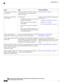 Page 118For more information...Then...If you...
SeeSharedLines,onpage48.Requestasharedline.Thisallowsyoutouse
oneextensionforyourdeskphoneandlab
phone,forexample.
Wanttouseoneextensionfor
severalphones
Contactyoursystemadministratoraboutthese
featuresandsee:
•AdvancedCallHandling,onpage42
•SharedLines,onpage48
•CiscoExtensionMobility,onpage55
Considerusing:
•CallParktostoreandretrievecallswithout
usingthetransferfeature.
•CallPickuptoanswercallsringingon
anotherphone.
•Asharedlinetovieworjoincoworkers’
calls....