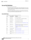 Page 22Line and Call Definitions
Thetermslinesandcallscanbeeasilyconfused.
•Lines:Eachlinecorrespondstoadirectorynumberorintercomnumberthatotherscanusetocallyou.
Yourphonecansupportuptosixlines,dependingonyourphoneandconfiguration.Toseehowmany
linesyouhave,lookattherightsideofyourphonescreen.Youhaveasmanylinesasyouhavedirectory
numbersandphonelineicons:.
•Calls:Eachlinecansupportmultiplecalls.Bydefault,yourphonesupportsfourconnectedcallsper...