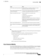 Page 71Then...If you...
EntertheMLPPaccessnumber(providedbyyoursystem
administrator)followedbythephonenumber.
Wanttomakeapriority(precedence)call
Youarereceivingapriority(precedence)call.AnMLPPiconon
yourphonescreenindicatestheprioritylevelofthecall.
Hearaspecialring(fasterthanusual)or
specialcallwaitingtone
LookforanMLPPicononyourphonescreen:
Prioritycall
Mediumpriority(immediate)call
Highpriority(flash)call
Highestpriority(flashoverride)orExecutiveOverridecall...