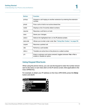 Page 13Getting Started
Understanding Your Phone Lines and Buttons
Cisco Small Business SPA50X and SPA51X Series SIP IP Phone User Guide 13
1
 
Using Keypad Shortcuts
When using the phone menus, you can use the keypad to enter the number shown 
next to the menu or sub-menu item on the IP phone screen. (Not applicable to the 
Cisco SPA501G.)
For example, to obtain your IP address on the Cisco SPA 504G, press the Setup 
button and dial 9.
pickup Answers a call ringing on another extension by entering the extension...