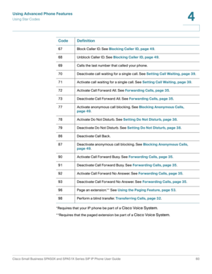 Page 60Using Advanced Phone Features
Using Star Codes
Cisco Small Business SPA50X and SPA51X Series SIP IP Phone User Guide 60
4
 
*Requires that your IP phone be part of a Cisco Voice System.
**Requires that the paged extension be part of a 
Cisco Voice System.  67 Block Caller ID. See Blocking Caller ID, page 49.
68 Unblock Caller ID. See Blocking Caller ID, page 49.
69 Calls the last number that called your phone.
70 Deactivate call waiting for a single call. See Setting Call Waiting, page 39.
71 Activate...