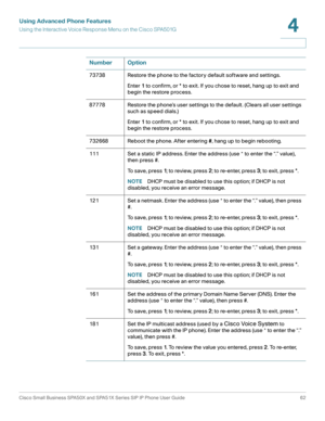 Page 62Using Advanced Phone Features
Using the Interactive Voice Response Menu on the Cisco SPA501G
Cisco Small Business SPA50X and SPA51X Series SIP IP Phone User Guide 62
4
 
73738 Restore the phone to the factory default software and settings. 
Enter 1 to confirm, or * to exit. If you chose to reset, hang up to exit and 
begin the restore process.
87778 Restore the phone’s user settings to the default. (Clears all user settings 
such as speed dials.)
Enter 1 to confirm, or * to exit. If you chose to reset,...