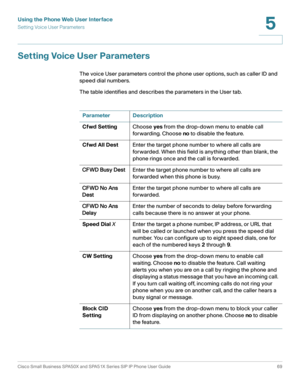 Page 69Using the Phone Web User Interface
Setting Voice User Parameters
Cisco Small Business SPA50X and SPA51X Series SIP IP Phone User Guide 69
5
 
Setting Voice User Parameters
The voice User parameters control the phone user options, such as caller ID and 
speed dial numbers.
The table identifies and describes the parameters in the User tab. 
Parameter Description
Cfwd SettingChoose yes from the drop-down menu to enable call 
forwarding. Choose no to disable the feature.
Cfwd All DestEnter the target phone...