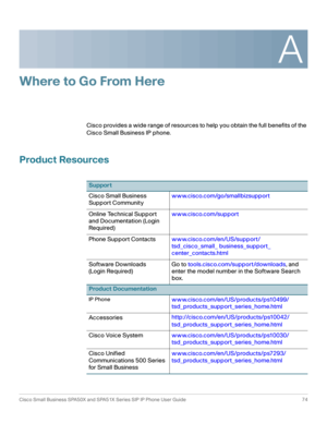 Page 74A
Cisco Small Business SPA50X and SPA51X Series SIP IP Phone User Guide 74
 
Where to Go From Here
Cisco provides a wide range of resources to help you obtain the full benefits of the 
Cisco Small Business IP phone.
Product Resources
Support
Cisco Small Business 
Support Communitywww.cisco.com/go/smallbizsupport
Online Technical Support 
and Documentation (Login 
Required)www.cisco.com/support
Phone Support Contactswww.cisco.com/en/US/support/
tsd_cisco_small_ business_support_ 
center_contacts.html...