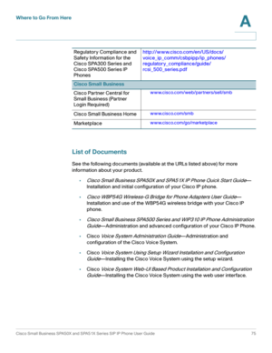 Page 75Where to Go From Here
Cisco Small Business SPA50X and SPA51X Series SIP IP Phone User Guide 75
A
 
List of Documents
See the following documents (available at the URLs listed above) for more 
information about your product.
•
Cisco Small Business SPA50X and SPA51X IP Phone Quick Start Guide—
Installation and initial configuration of your Cisco IP phone.
•
Cisco WBP54G Wireless-G Bridge for Phone Adapters User Guide—
Installation and use of the WBP54G wireless bridge with your Cisco IP 
phone.
•
Cisco...