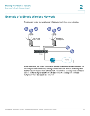 Page 10Planning Your Wireless Network
Example of a Simple Wireless Network
WAP4410N Wireless-N Access Point with Power Over Internet Administration Guide 10
2
Example of a Simple Wireless Network
The diagram below shows a typical infrastructure wireless network setup. 
In this illustration, the switch connects to a router that connects to the Internet. The 
network provides connectivity among wireless network devices and computers 
that have a wired connection to the switch. The wireless access points connect...