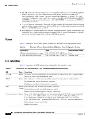 Page 20 
1-4
Cisco 1800 Series Integrated Services Routers (Fixed) Hardware Installation Guide
OL-6425-03
Chapter 1      Overview
  Hardware Features
 DRAM—Stores the running configuration and routing tables and is used for packet buffering by the 
network interfaces. Cisco
 IOS software executes from DRAM memory.Cisco 1800 series 
fixed-configuration routers contain 128 MB of internal DRAM memory by default. Cisco
 1800 
series fixed-configuration router models also contain a single 200-pin DDR Small Outline...