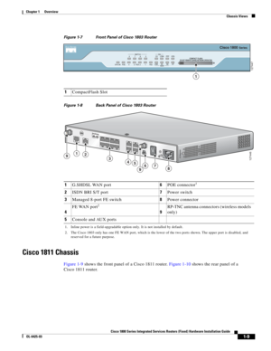 Page 25 
1-9
Cisco 1800 Series Integrated Services Routers (Fixed) Hardware Installation Guide
OL-6425-03
Chapter 1      Overview
  Chassis Views
Figure 1-7Front Panel of Cisco 1803 Router 
Figure 1-8 Back Panel of Cisco 1803 Router
Cisco 1811 Chassis
Figure 1-9 shows the front panel of a Cisco 1811 router. Figure 1-10 shows the rear panel of a 
Cisco 1811 router.
1CompactFlash Slot
127447
SYS OK  POE43FEX21FE0LINKB1
ISDNB2CF
876 SWITCH5COLPBKPPPVPN
Cisco 1800Series
DSL
1
1G.SHDSL WAN port6POE connector1
1....