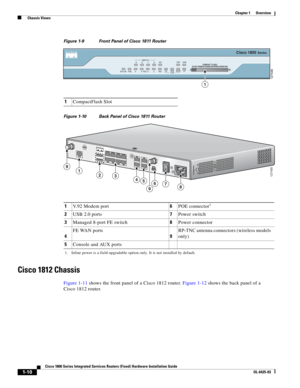 Page 26 
1-10
Cisco 1800 Series Integrated Services Routers (Fixed) Hardware Installation Guide
OL-6425-03
Chapter 1      Overview
  Chassis Views
Figure 1-9 Front Panel of Cisco 1811 Router 
Figure 1-10 Back Panel of Cisco 1811 Router
Cisco 1812 Chassis
Figure 1-11 shows the front panel of a Cisco 1812 router. Figure 1-12 shows the back panel of a 
Cisco 1812 router.
1CompactFlash Slot
SYS OK  POE54FEX32FE0CDSPD
V.92BUSYCF
987 SWITCH6FE1PPPVPN
Cisco 1800Series
127448
1
1V.92 Modem port6POE connector1
1. Inline...