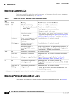 Page 66 
6-4
Cisco 1800 Series Integrated Services Routers (Fixed) Hardware Installation Guide
OL-6425-03
Chapter 6      Troubleshooting
  Reading System LEDs
Reading System LEDs
Check the system LEDs on the front panel of the router for information about the power, data packet 
activity, and CompactFlash activity. See 
Ta b l e 6-1.
Reading Port and Connection LEDs
Check the port and connection LEDs to determine router performance and operation. See Ta b l e 6-2.
Ta b l e 6-1  System LEDs on Cisco 1800 Series...