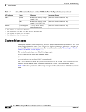 Page 68 
6-6
Cisco 1800 Series Integrated Services Routers (Fixed) Hardware Installation Guide
OL-6425-03
Chapter 6      Troubleshooting
  System Messages
System Messages
This section describes system and recovery messages that may appear during operation of a Cisco 1800 
series fixed-configuration router. Cisco IOS software displays system error and recovery messages on 
an external device console terminal screen. (For more information, see the 
“Connecting to a Console 
Terminal or Modem” section on page...