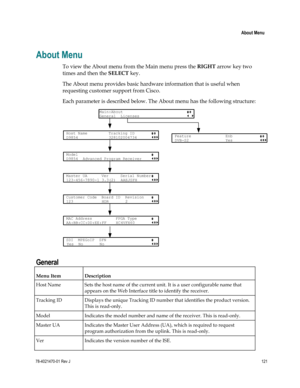 Page 145 
 
 About Menu 
 
78-4021470-01 Rev J 121 
 
About Menu 
To view the About menu from the Main menu press the RIGHT arrow key two 
times and then the SELECT key. 
The About menu provides basic hardware information that is useful when 
requesting customer support from Cisco. 
Each parameter is described below. The About menu has the following structure: 
  
General 
Menu Item Description 
Host Name Sets the host name of the current unit. It is a user configurable name that 
appears on the Web Interface...